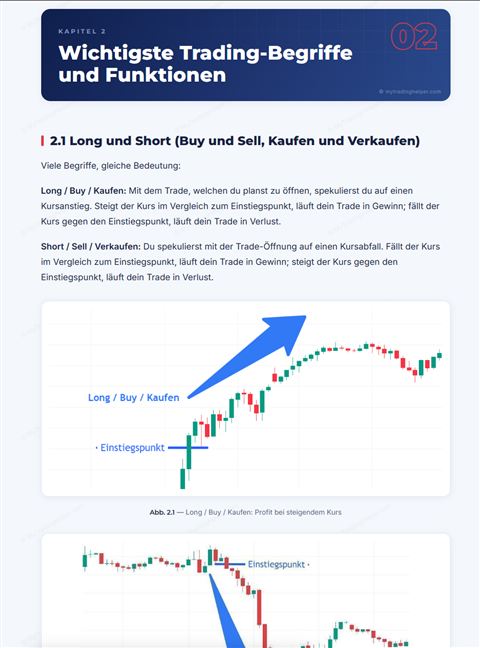 eBook-Seite: Kapitel 2 – Wichtigste Trading-Begriffe und Funktionen