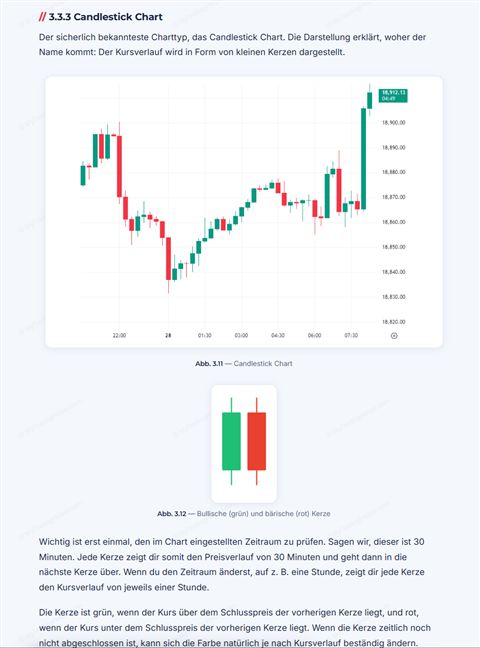 eBook-Seite: Candlestick Chart