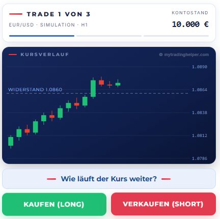 Trading-Spiel im eBook: Long oder Short?