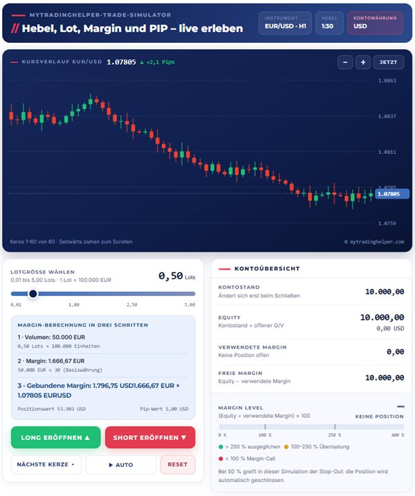 Trade-Simulator im eBook: Hebel, Lot, Margin und PIP live erleben