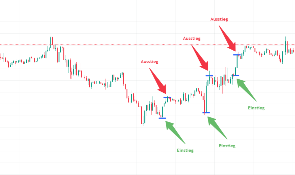 Day Trading