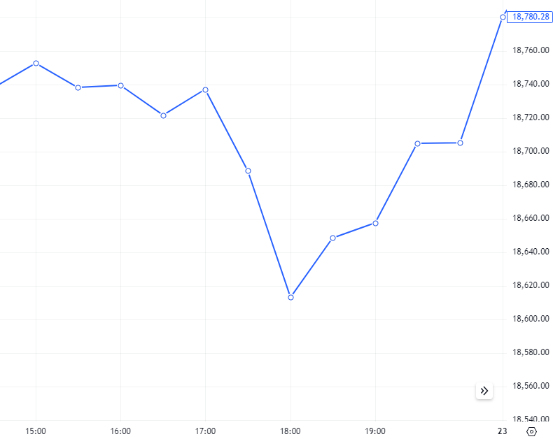 Line Chart