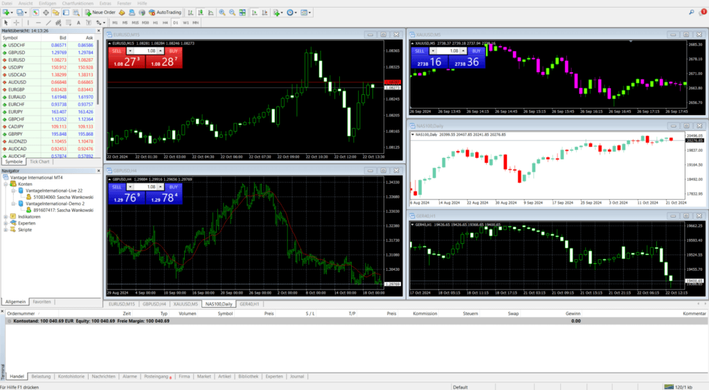 MetaTrader4 Trader