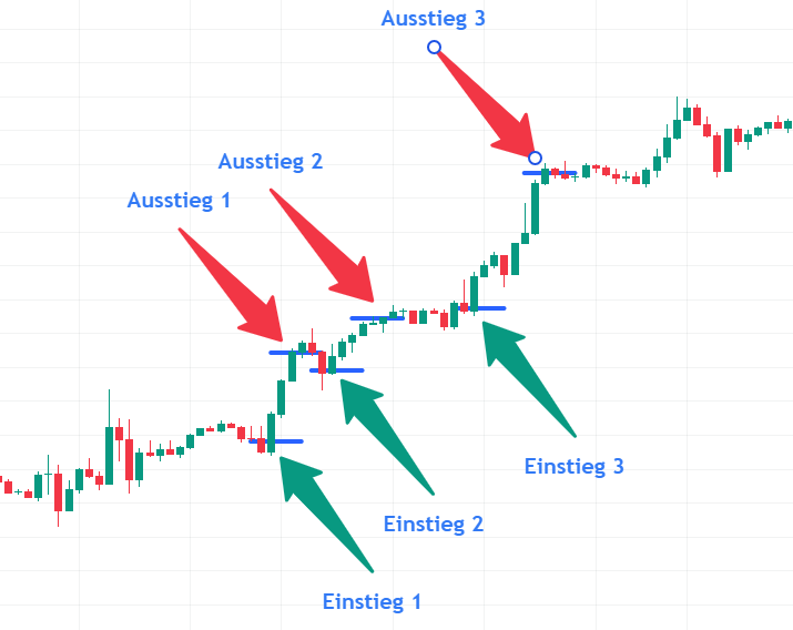 Scalping