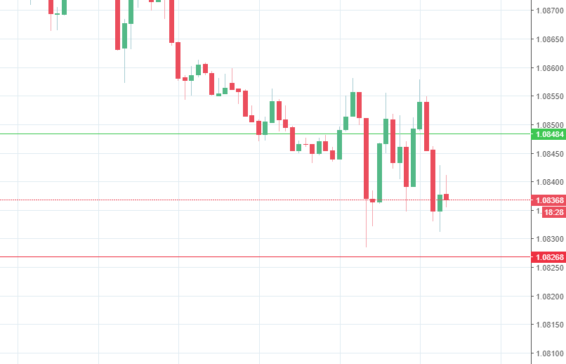 Stop-Loss und Take-Profit Long-Position