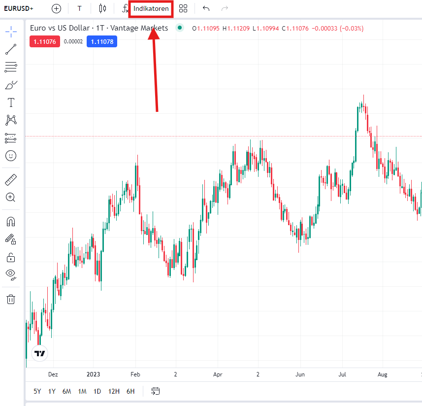 Trading Indikatoren im Chart