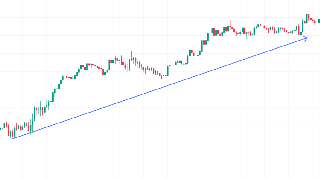 Trendtrading