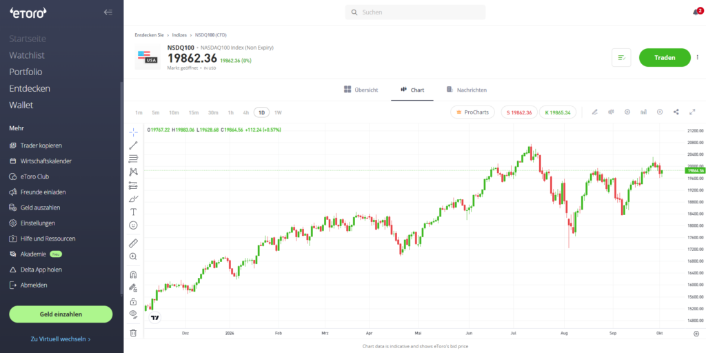 eToro Webtrader