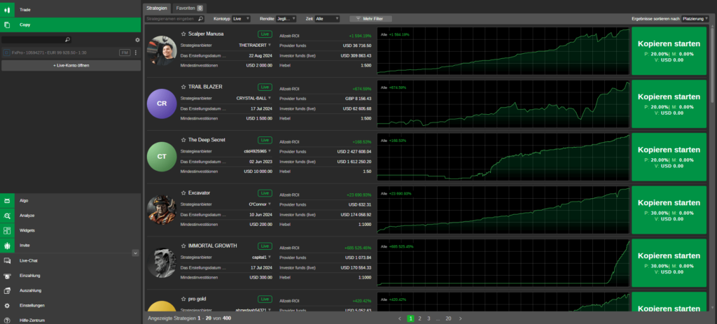 FxPro Copy Trading