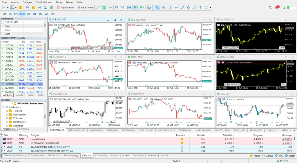 Metatrader 5 Trader