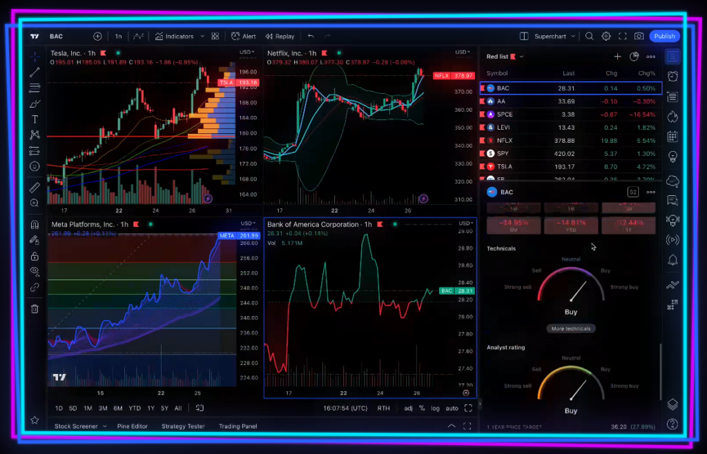 TradingView Chart