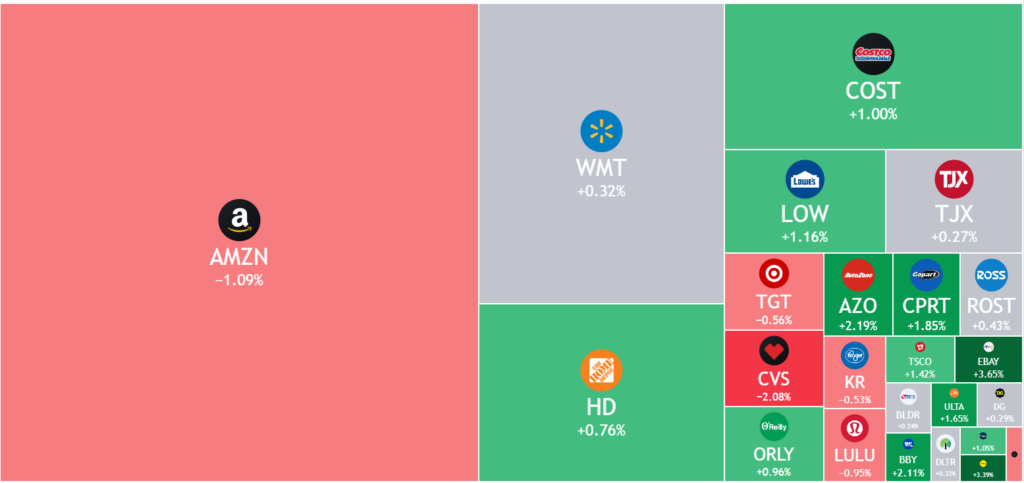 TradingView Heatmap