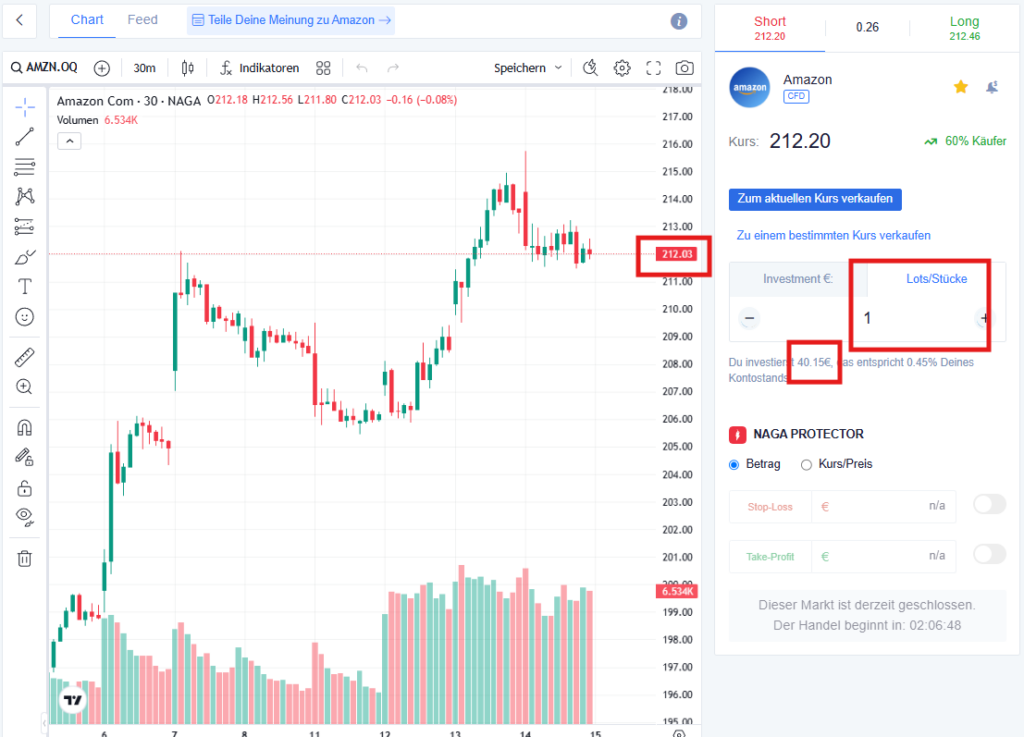 Hebel Trading Beispiel Aktie mit Hebel traden