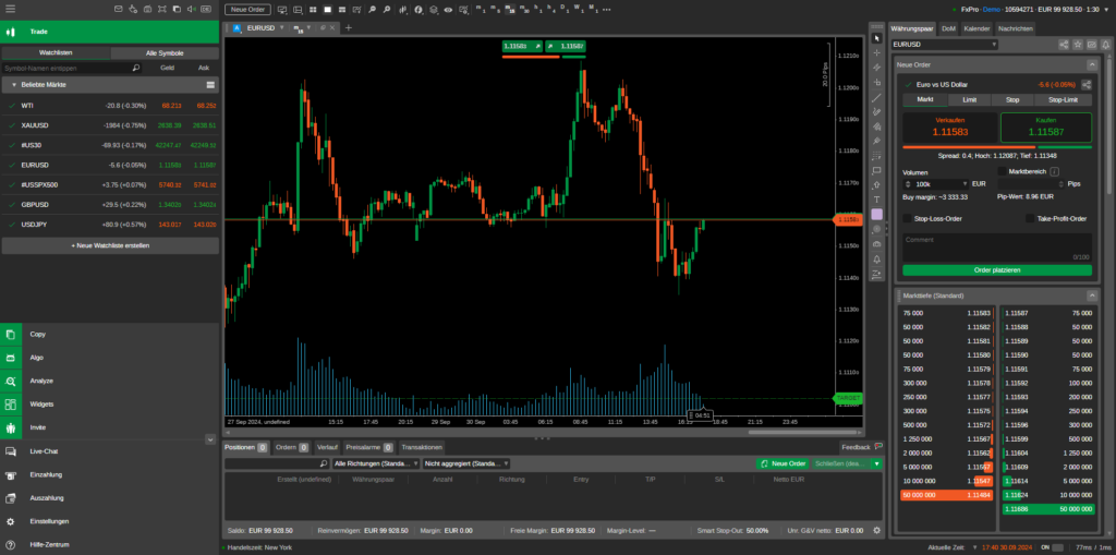 cTrader Software