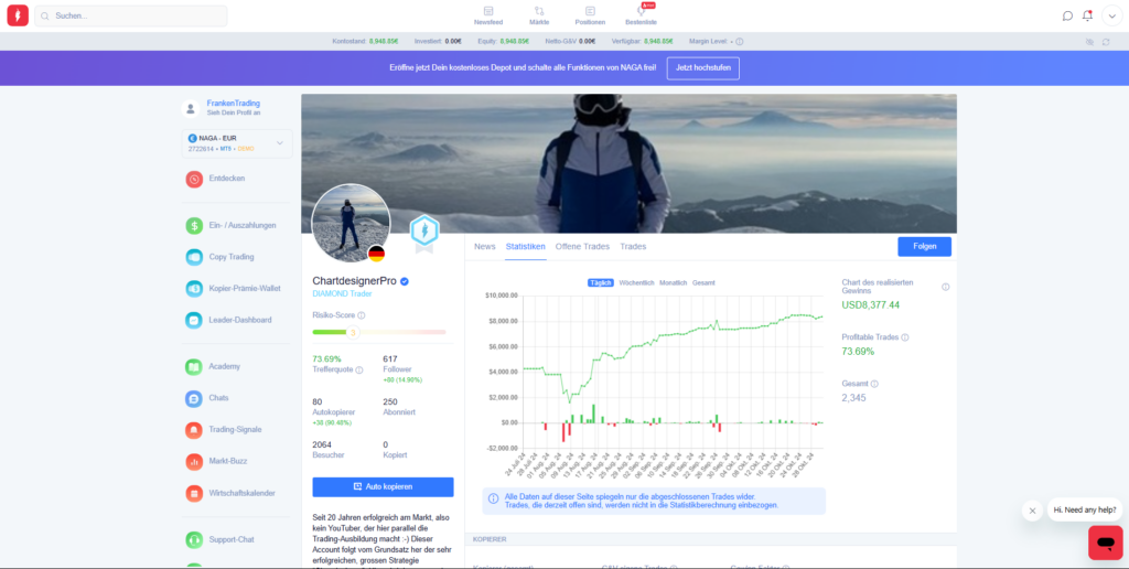 Naga Copy Trading Statistiken