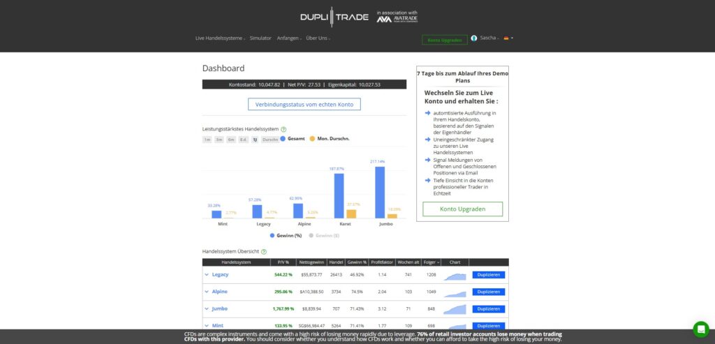 AvaTrade-DupliTrade-Copy-Trading